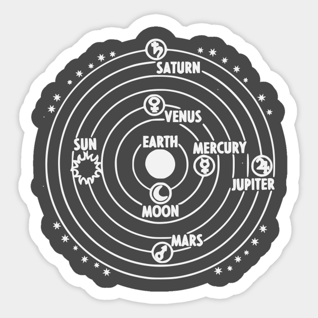 Heliocentric Sticker by valsymot